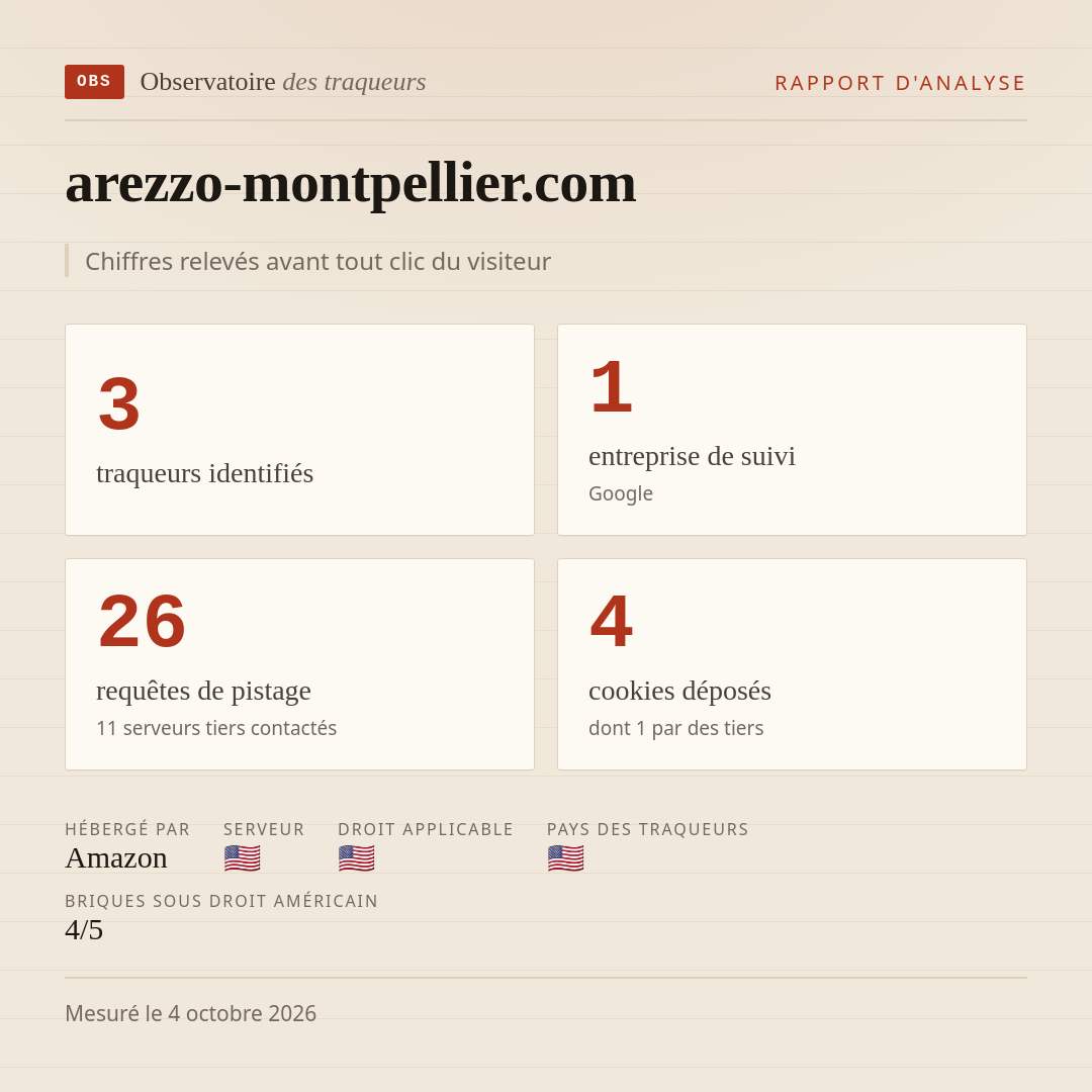 arezzo-montpellier.com : 3 traqueurs identifiés, 1 entreprise de suivi, 26 requêtes de pistage. Chiffres relevés avant tout clic du visiteur.