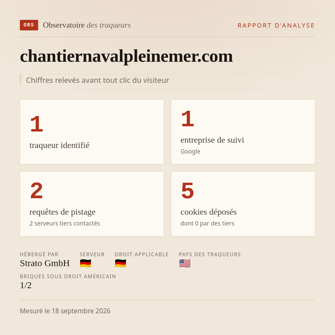 chantiernavalpleinemer.com : 1 traqueur identifié, 1 entreprise de suivi, 2 requêtes de pistage. Chiffres relevés avant tout clic du visiteur.