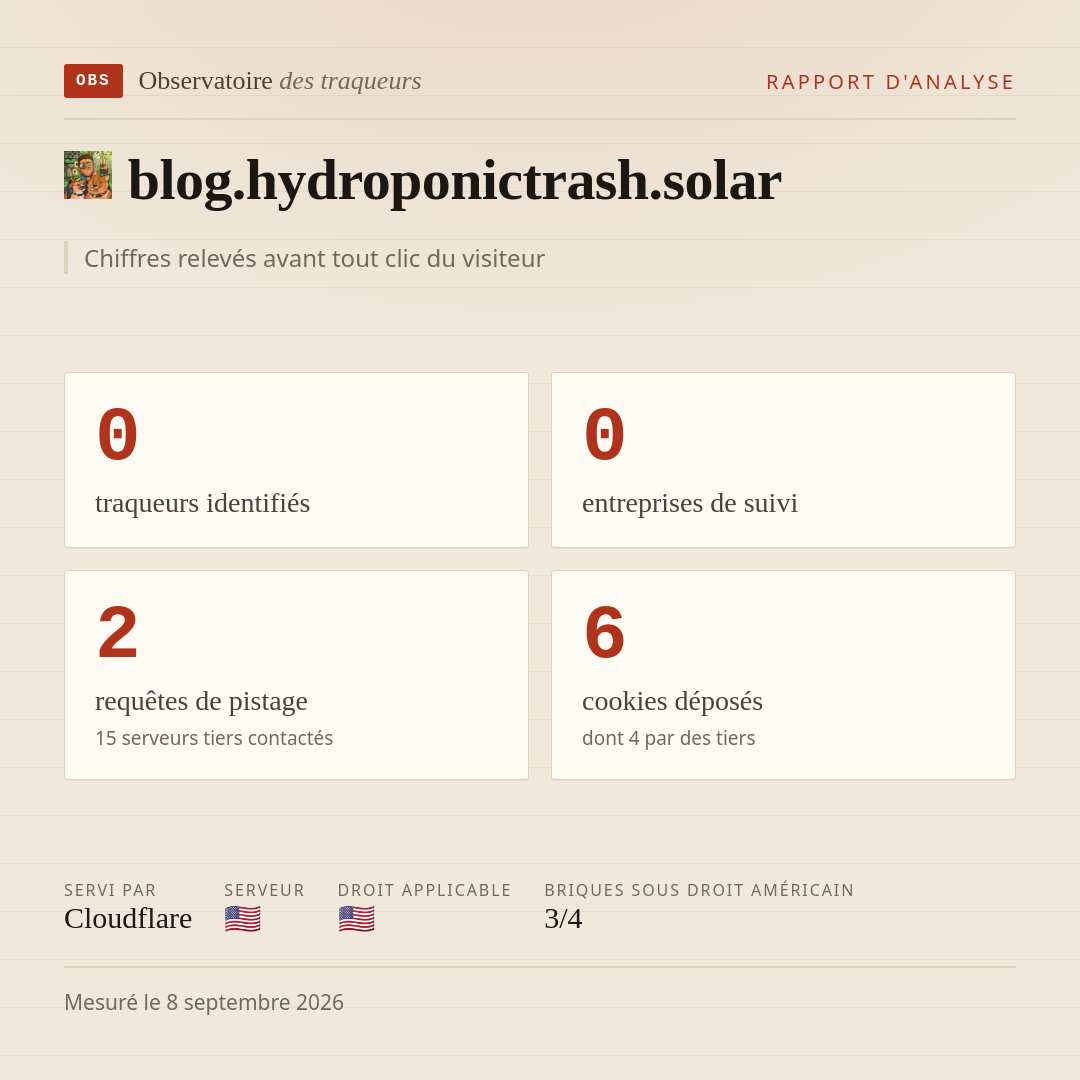 blog.hydroponictrash.solar : 0 traqueurs identifiés, 0 entreprises de suivi, 2 requêtes de pistage. Chiffres relevés avant tout clic du visiteur.