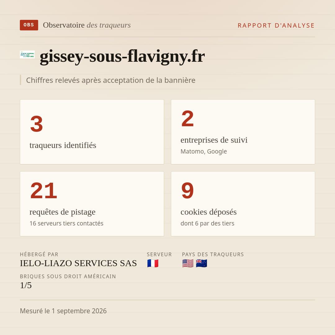 gissey-sous-flavigny.fr : 3 traqueurs identifiés, 2 entreprises de suivi, 21 requêtes de pistage. Chiffres relevés après acceptation de la bannière.