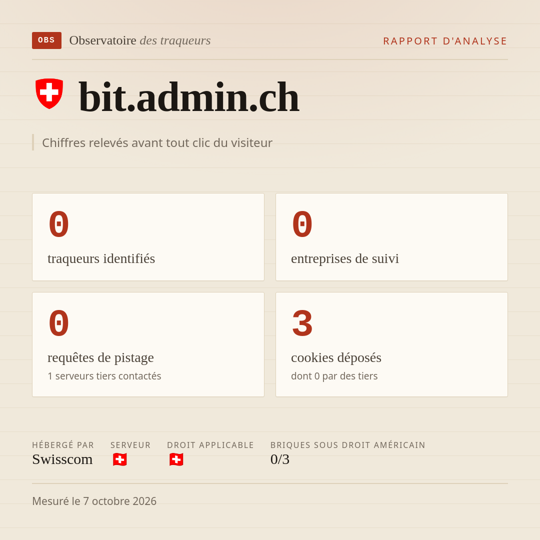bit.admin.ch : 0 traqueurs identifiés, 0 entreprises de suivi, 0 requêtes de pistage. Chiffres relevés avant tout clic du visiteur.