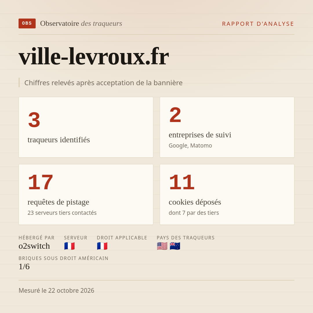 ville-levroux.fr : 3 traqueurs identifiés, 2 entreprises de suivi, 17 requêtes de pistage. Chiffres relevés après acceptation de la bannière.