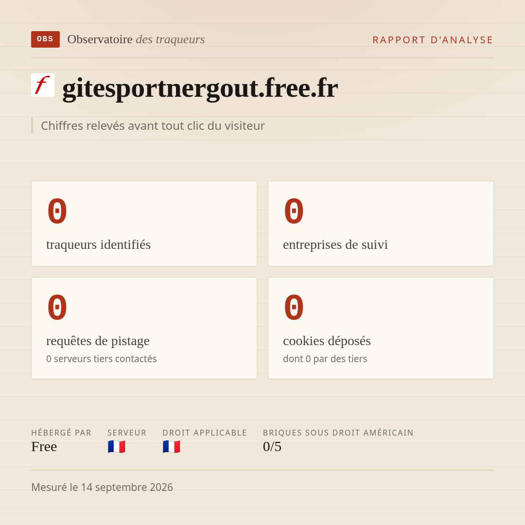 gitesportnergout.free.fr : 0 traqueurs identifiés, 0 entreprises de suivi, 0 requêtes de pistage. Chiffres relevés avant tout clic du visiteur.