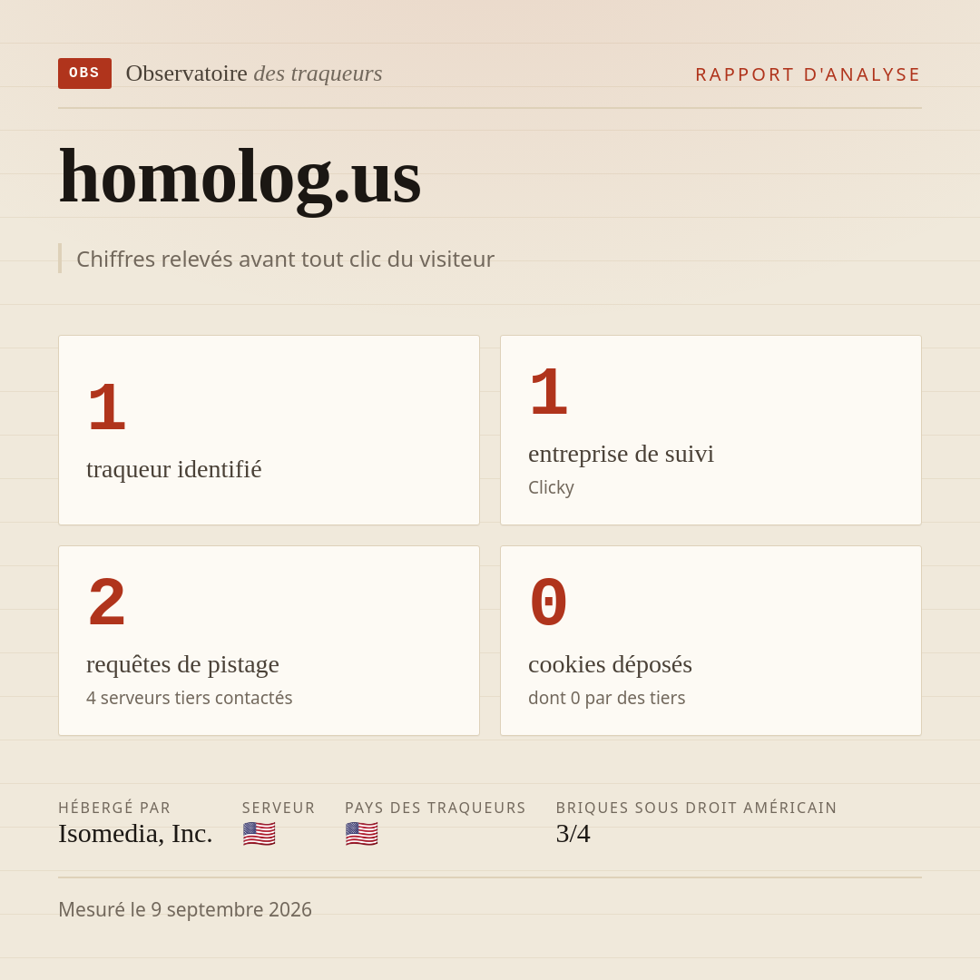 homolog.us : 1 traqueur identifié, 1 entreprise de suivi, 2 requêtes de pistage. Chiffres relevés avant tout clic du visiteur.