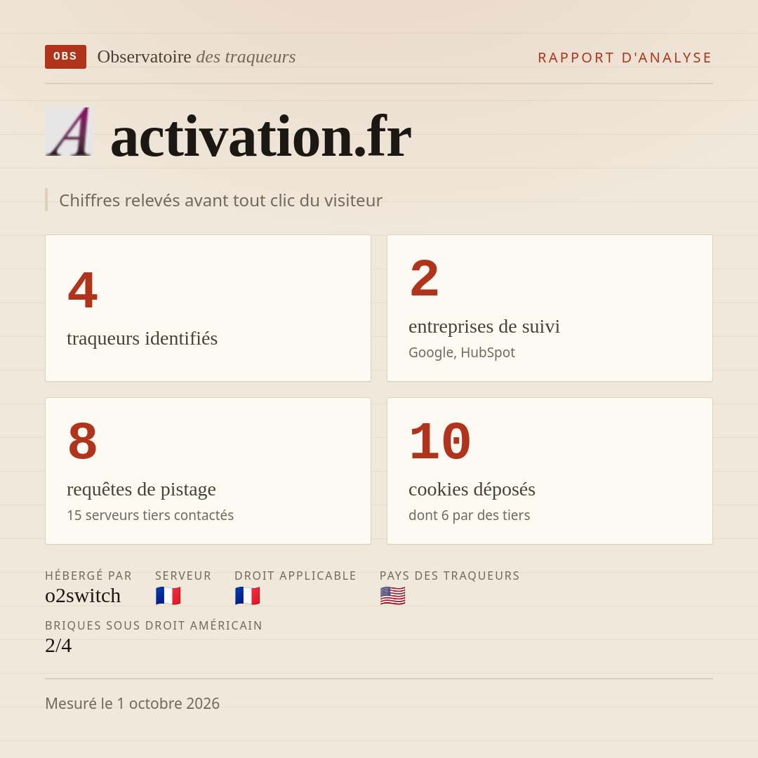 activation.fr : 4 traqueurs identifiés, 2 entreprises de suivi, 8 requêtes de pistage. Chiffres relevés avant tout clic du visiteur.
