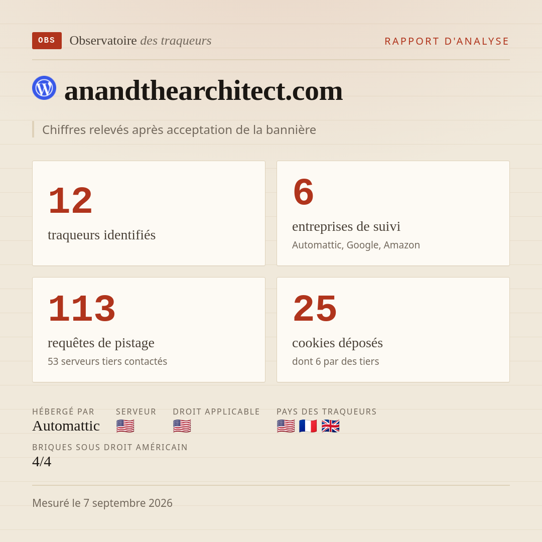 anandthearchitect.com : 12 traqueurs identifiés, 6 entreprises de suivi, 113 requêtes de pistage. Chiffres relevés après acceptation de la bannière.