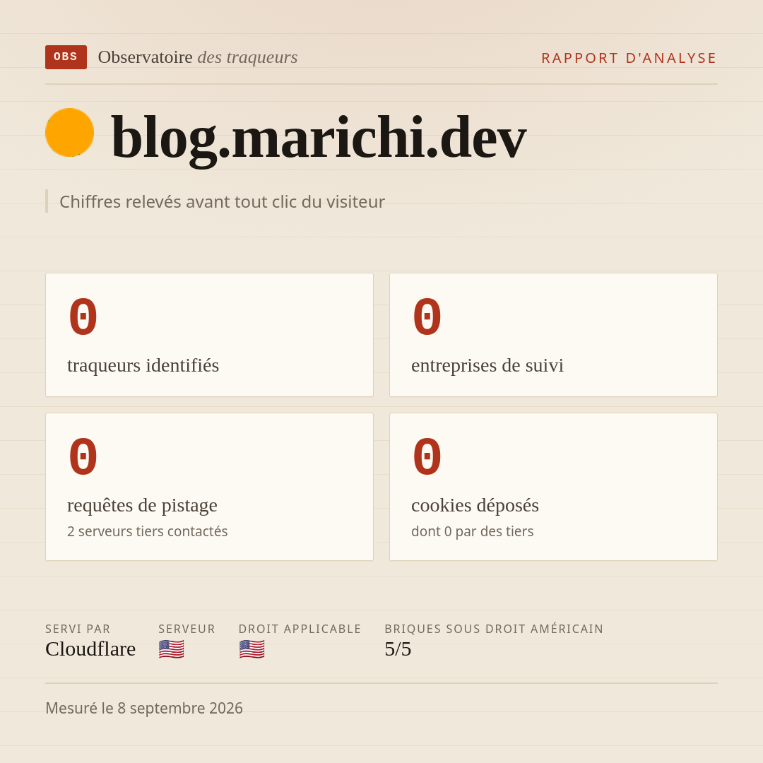 blog.marichi.dev : 0 traqueurs identifiés, 0 entreprises de suivi, 0 requêtes de pistage. Chiffres relevés avant tout clic du visiteur.