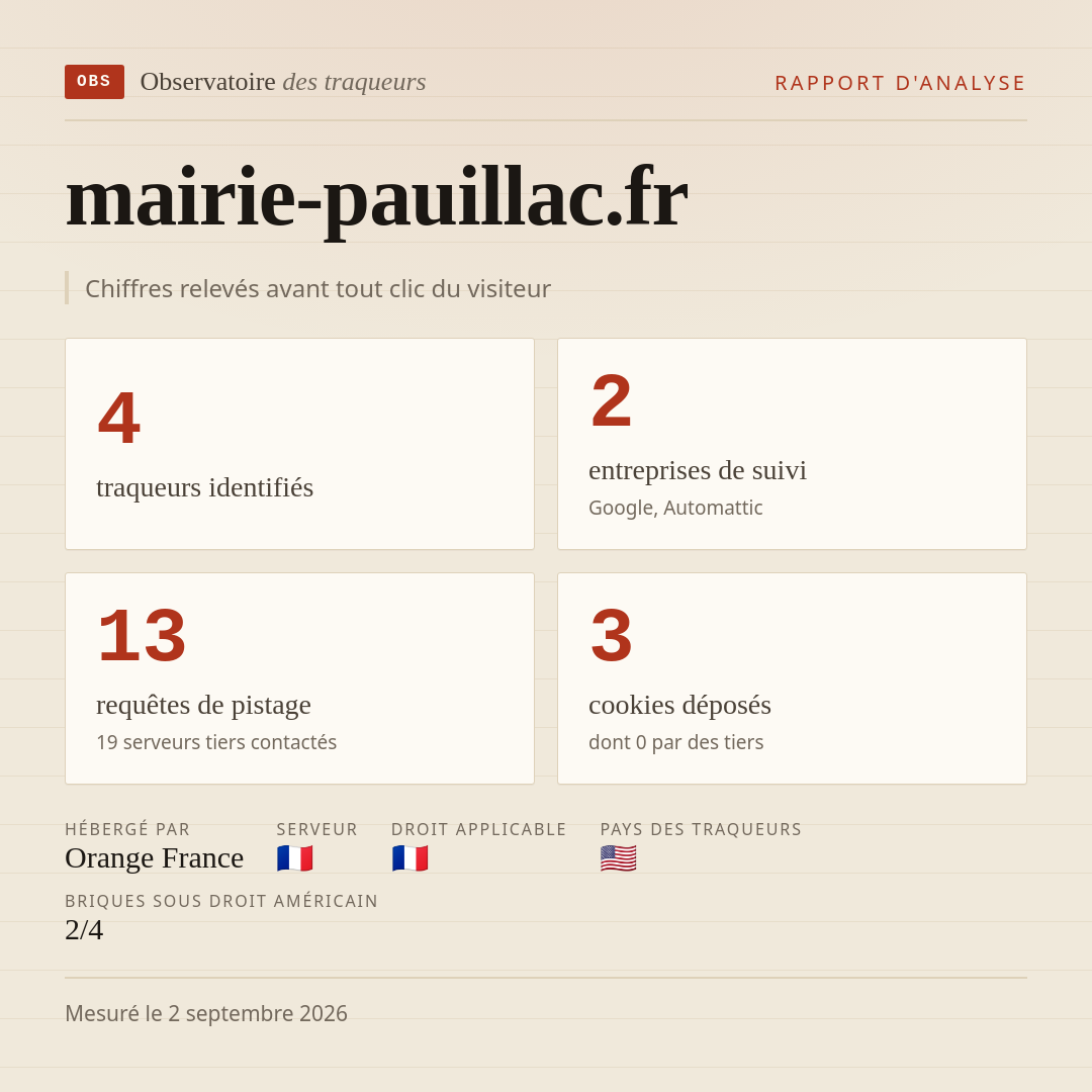 mairie-pauillac.fr : 4 traqueurs identifiés, 2 entreprises de suivi, 13 requêtes de pistage. Chiffres relevés avant tout clic du visiteur.