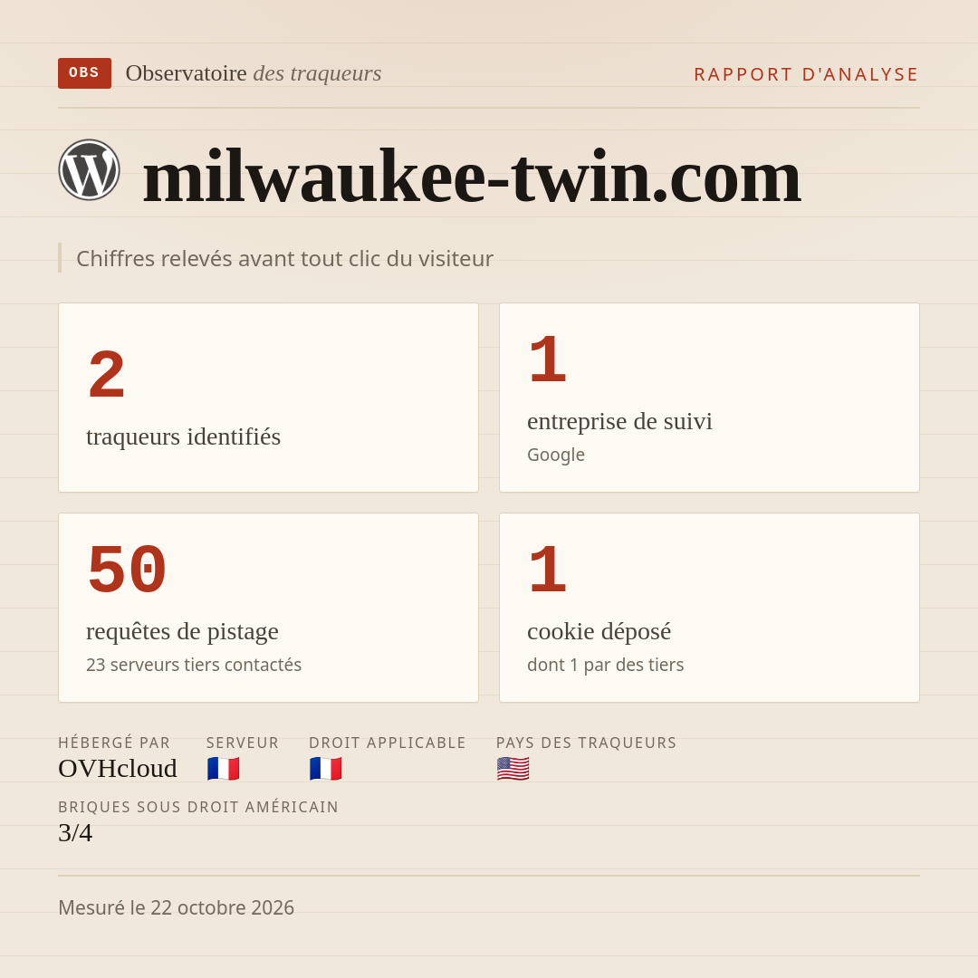 milwaukee-twin.com : 2 traqueurs identifiés, 1 entreprise de suivi, 50 requêtes de pistage. Chiffres relevés avant tout clic du visiteur.
