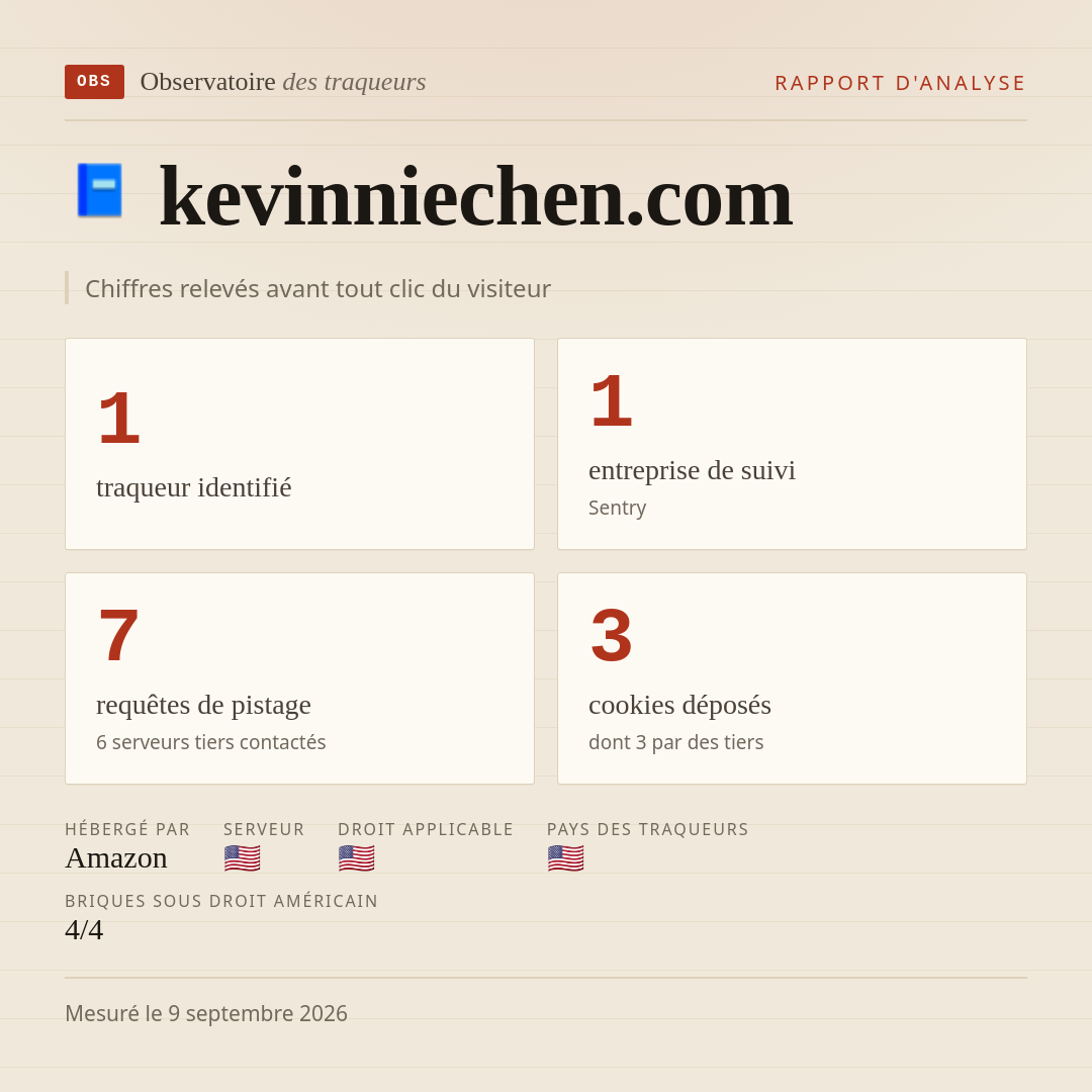 kevinniechen.com : 1 traqueur identifié, 1 entreprise de suivi, 7 requêtes de pistage. Chiffres relevés avant tout clic du visiteur.