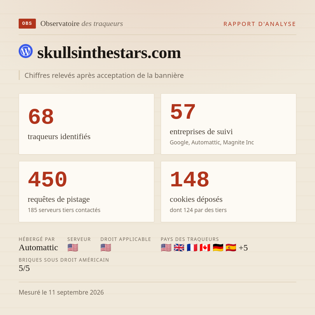 skullsinthestars.com : 68 traqueurs identifiés, 57 entreprises de suivi, 450 requêtes de pistage. Chiffres relevés après acceptation de la bannière.