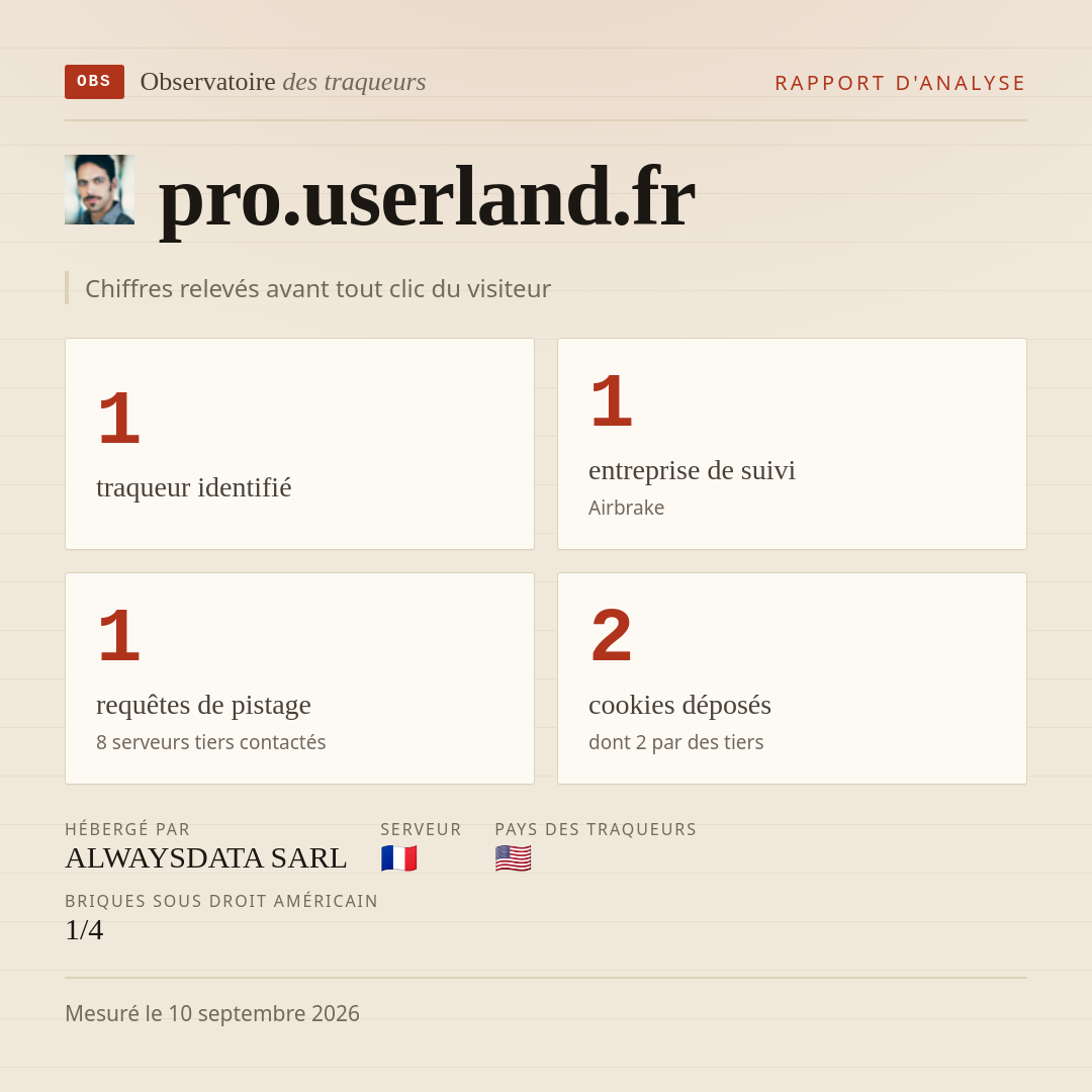 pro.userland.fr : 1 traqueur identifié, 1 entreprise de suivi, 1 requêtes de pistage. Chiffres relevés avant tout clic du visiteur.