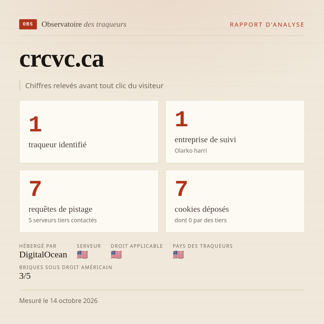 crcvc.ca : 1 traqueur identifié, 1 entreprise de suivi, 7 requêtes de pistage. Chiffres relevés avant tout clic du visiteur.