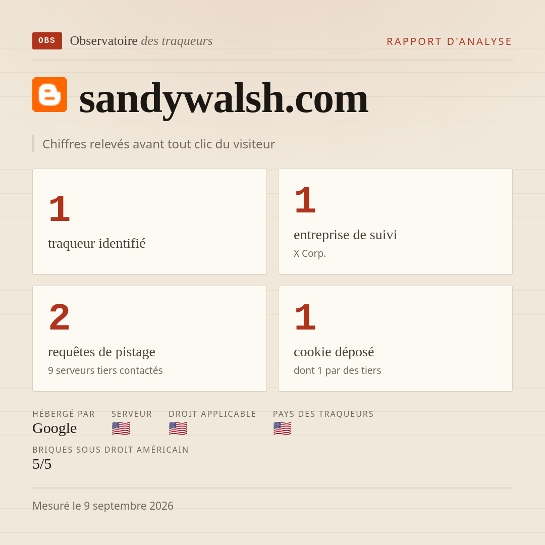 sandywalsh.com : 1 traqueur identifié, 1 entreprise de suivi, 2 requêtes de pistage. Chiffres relevés avant tout clic du visiteur.