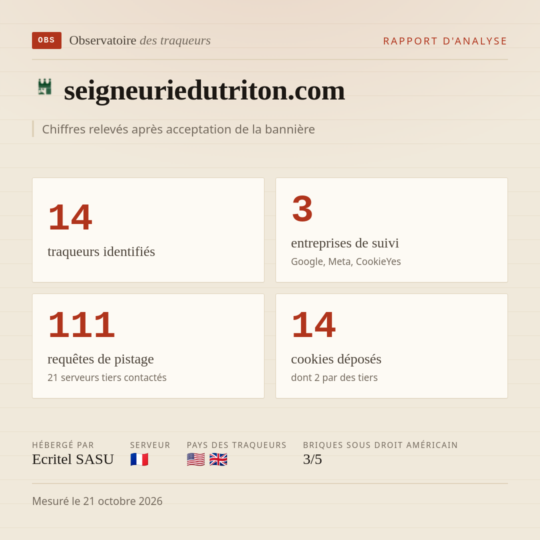 seigneuriedutriton.com : 14 traqueurs identifiés, 3 entreprises de suivi, 111 requêtes de pistage. Chiffres relevés après acceptation de la bannière.
