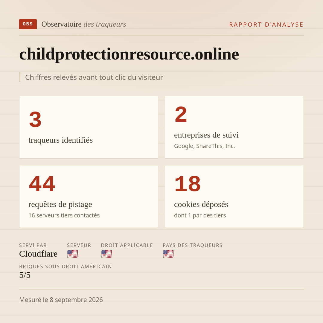 childprotectionresource.online : 3 traqueurs identifiés, 2 entreprises de suivi, 44 requêtes de pistage. Chiffres relevés avant tout clic du visiteur.