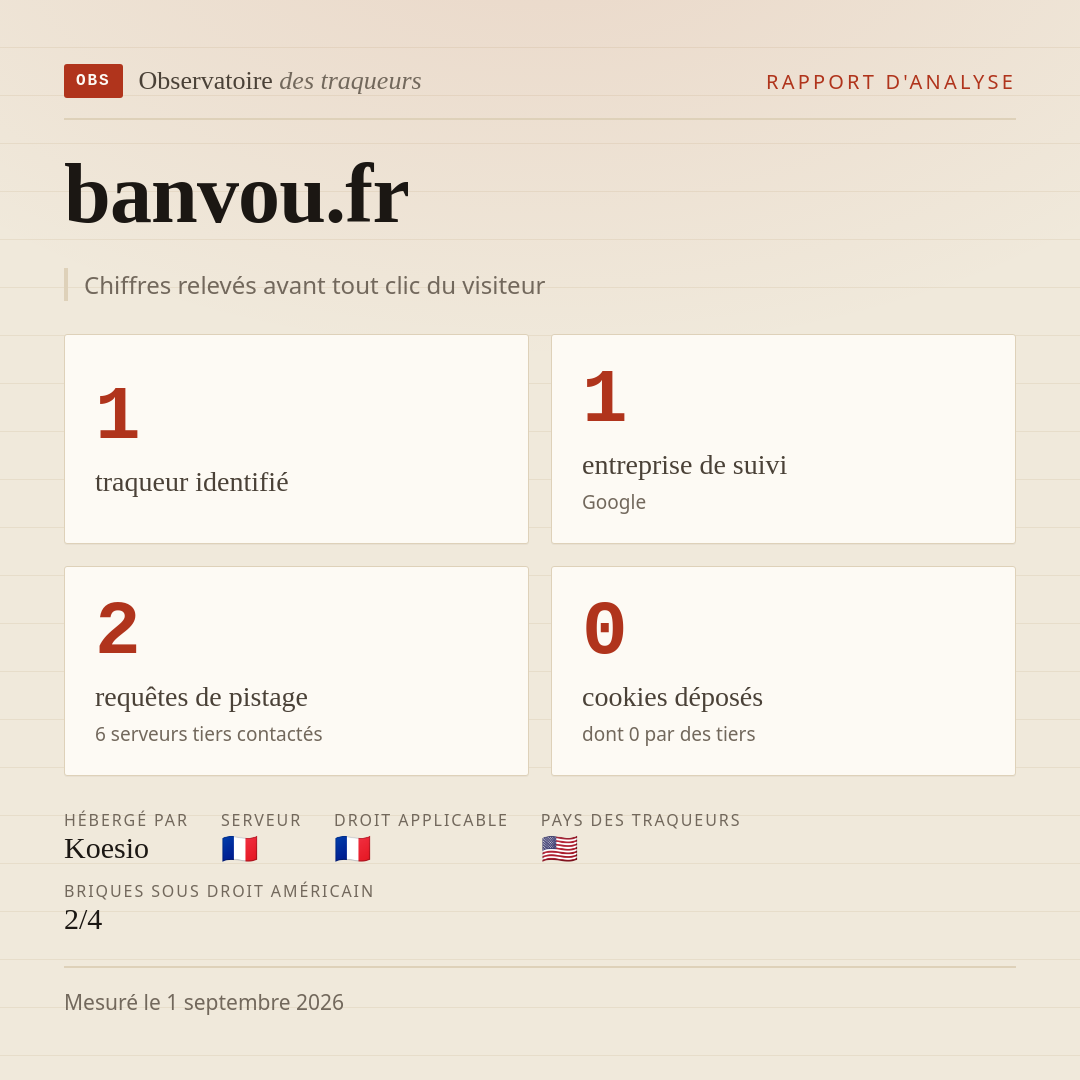 banvou.fr : 1 traqueur identifié, 1 entreprise de suivi, 2 requêtes de pistage. Chiffres relevés avant tout clic du visiteur.