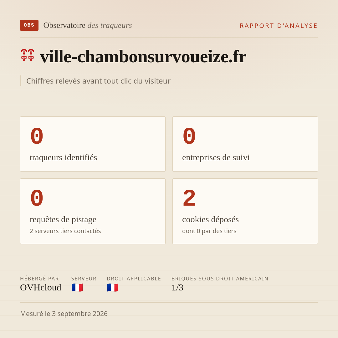ville-chambonsurvoueize.fr : 0 traqueurs identifiés, 0 entreprises de suivi, 0 requêtes de pistage. Chiffres relevés avant tout clic du visiteur.