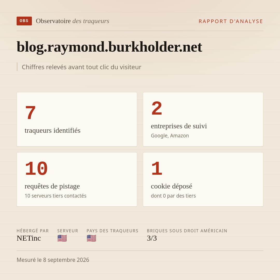 blog.raymond.burkholder.net : 7 traqueurs identifiés, 2 entreprises de suivi, 10 requêtes de pistage. Chiffres relevés avant tout clic du visiteur.
