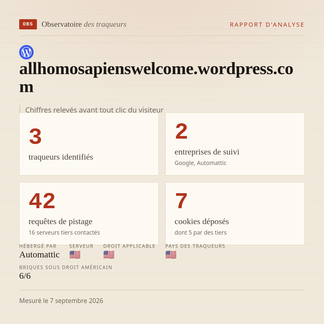 allhomosapienswelcome.wordpress.com : 3 traqueurs identifiés, 2 entreprises de suivi, 42 requêtes de pistage. Chiffres relevés avant tout clic du visiteur.