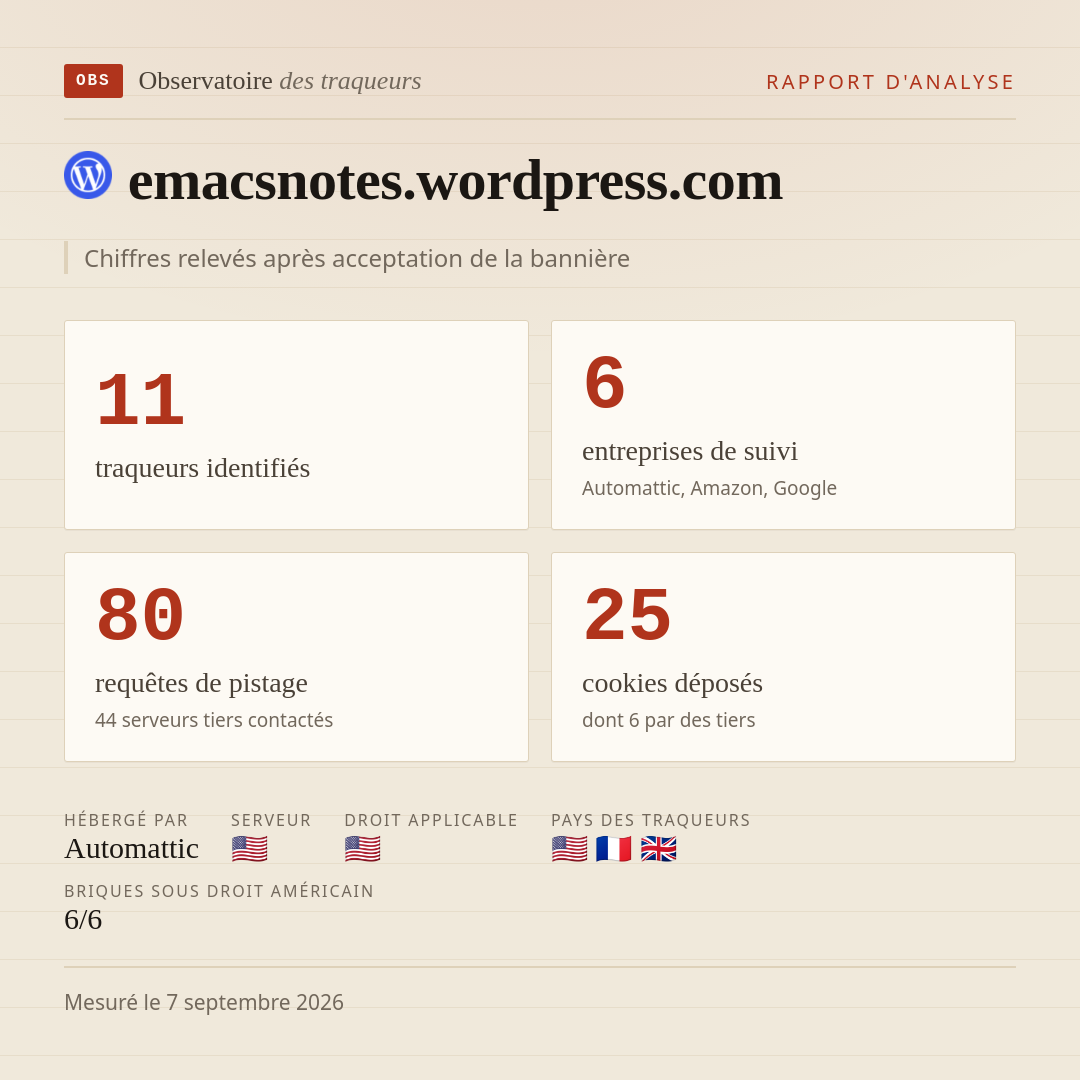 emacsnotes.wordpress.com : 11 traqueurs identifiés, 6 entreprises de suivi, 80 requêtes de pistage. Chiffres relevés après acceptation de la bannière.
