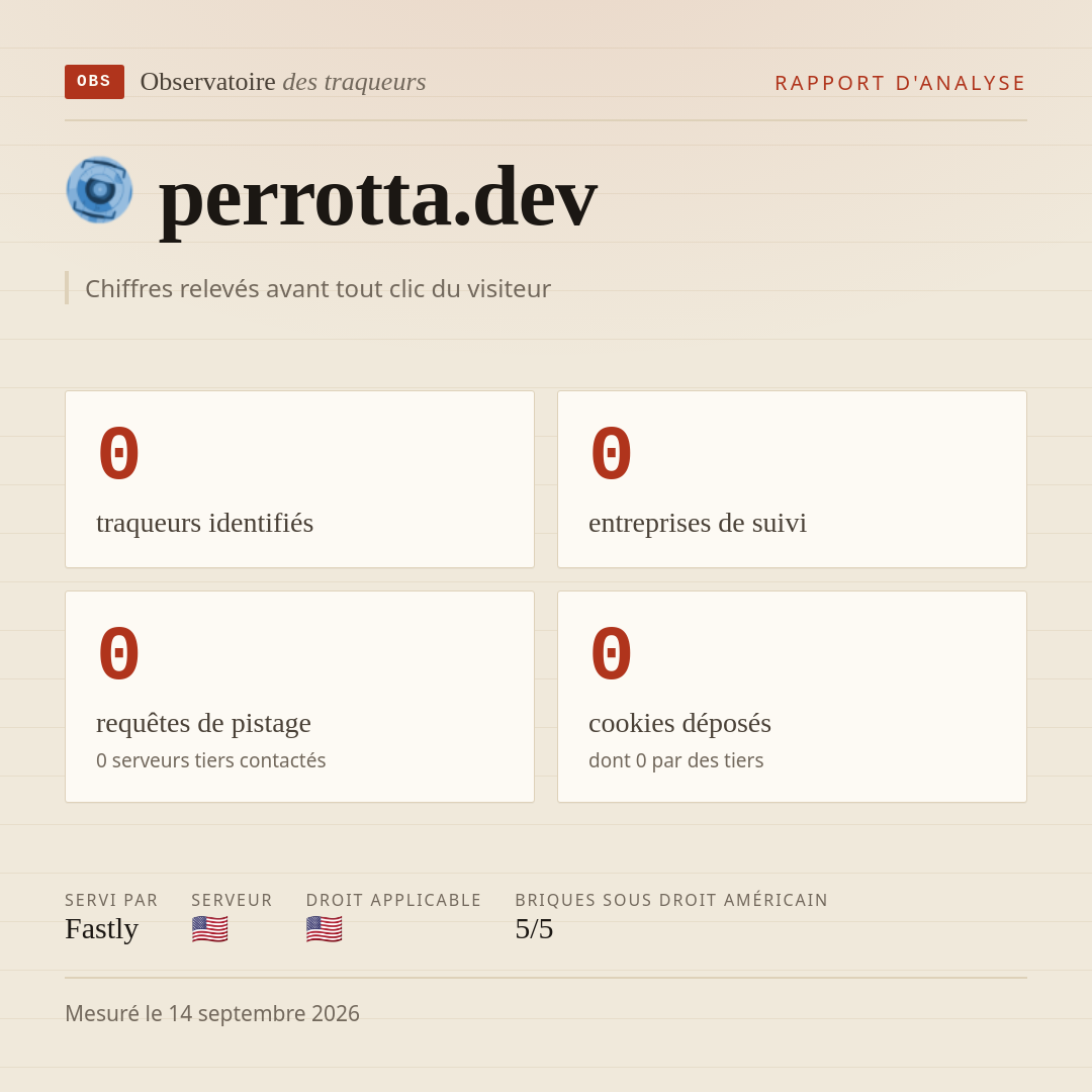 perrotta.dev : 0 traqueurs identifiés, 0 entreprises de suivi, 0 requêtes de pistage. Chiffres relevés avant tout clic du visiteur.