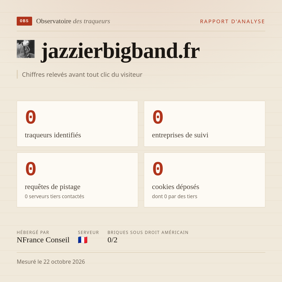 jazzierbigband.fr : 0 traqueurs identifiés, 0 entreprises de suivi, 0 requêtes de pistage. Chiffres relevés avant tout clic du visiteur.