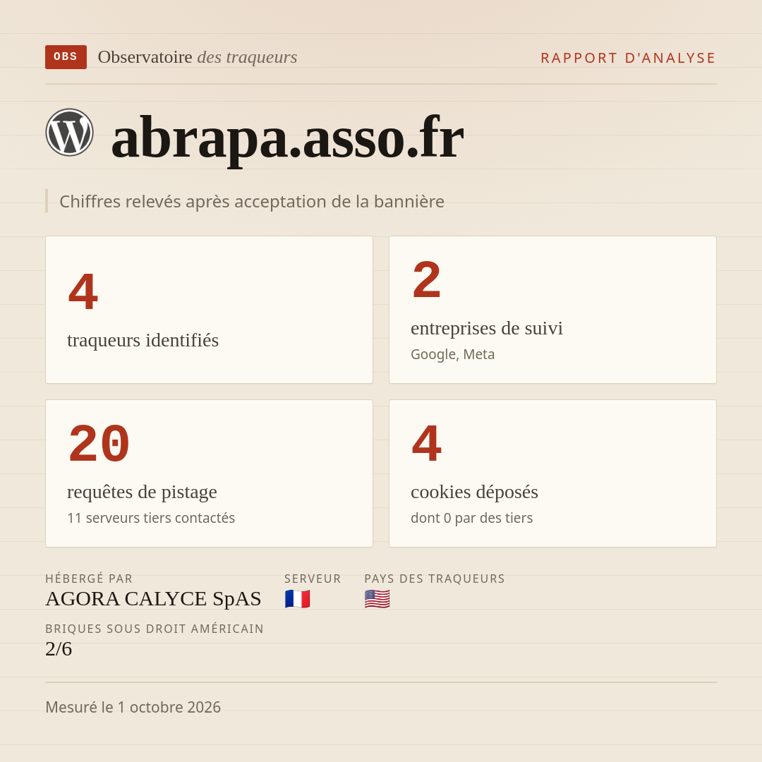abrapa.asso.fr : 4 traqueurs identifiés, 2 entreprises de suivi, 20 requêtes de pistage. Chiffres relevés après acceptation de la bannière.