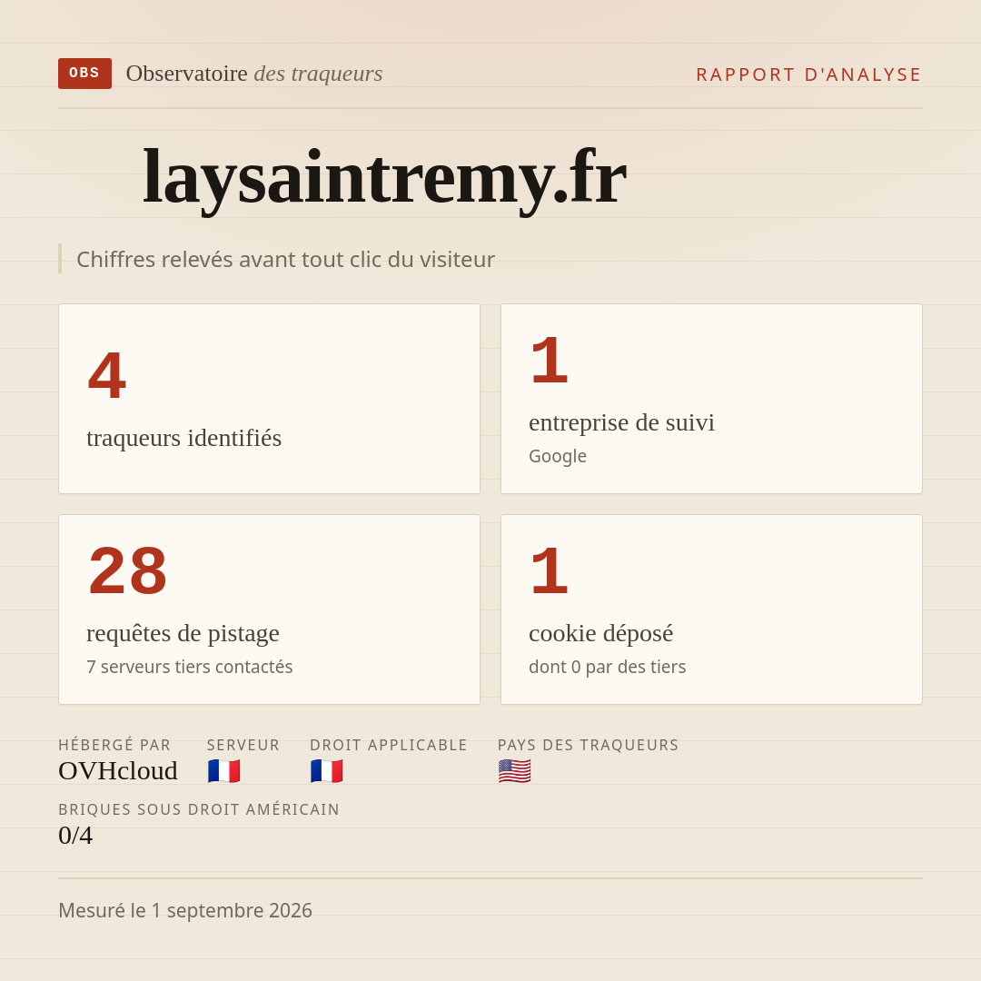 laysaintremy.fr : 4 traqueurs identifiés, 1 entreprise de suivi, 28 requêtes de pistage. Chiffres relevés avant tout clic du visiteur.