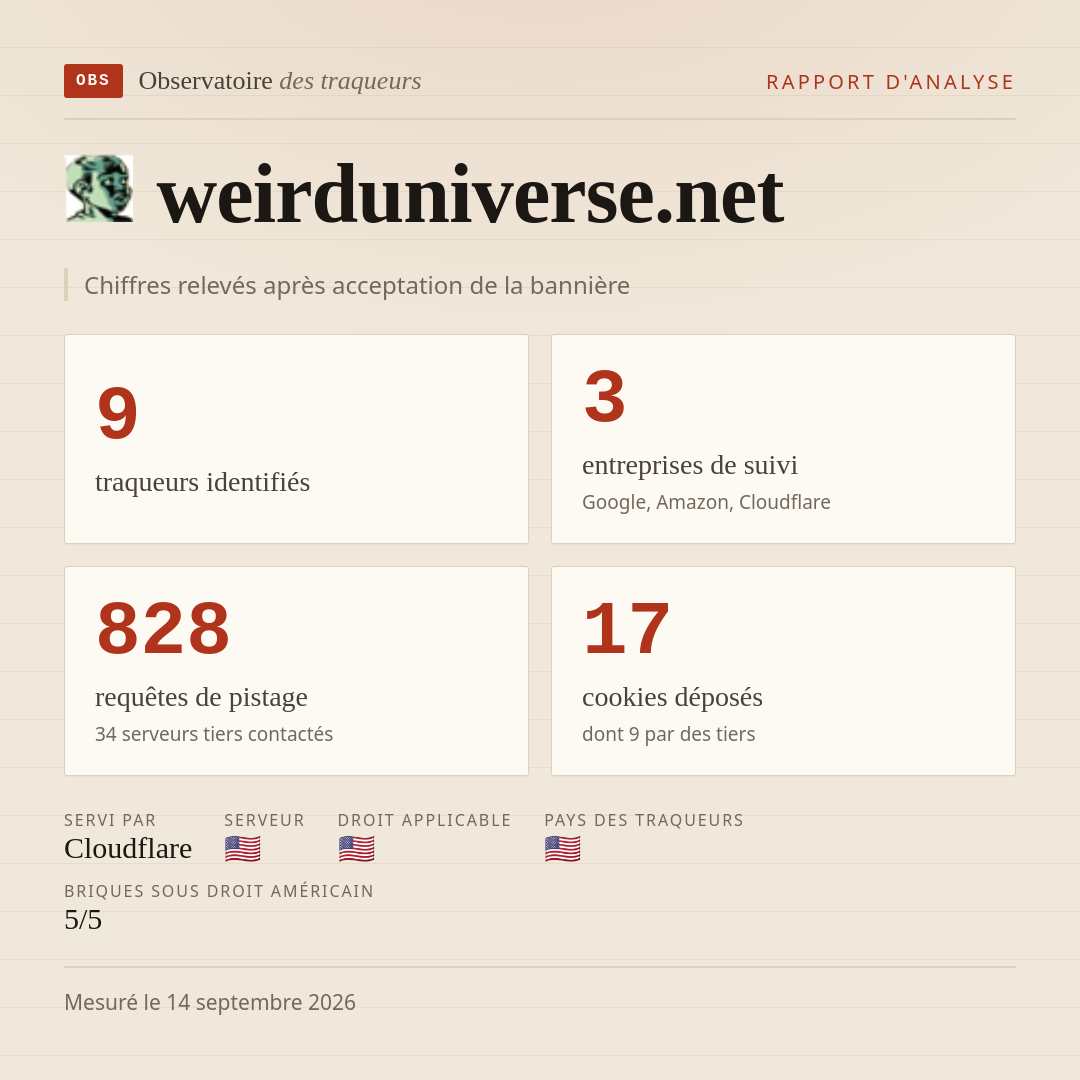 weirduniverse.net : 9 traqueurs identifiés, 3 entreprises de suivi, 828 requêtes de pistage. Chiffres relevés après acceptation de la bannière.