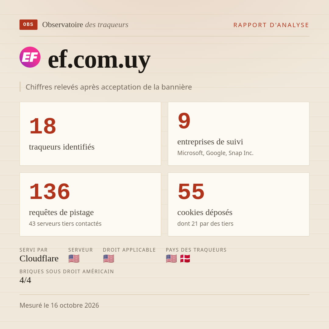 ef.com.uy : 18 traqueurs identifiés, 9 entreprises de suivi, 136 requêtes de pistage. Chiffres relevés après acceptation de la bannière.