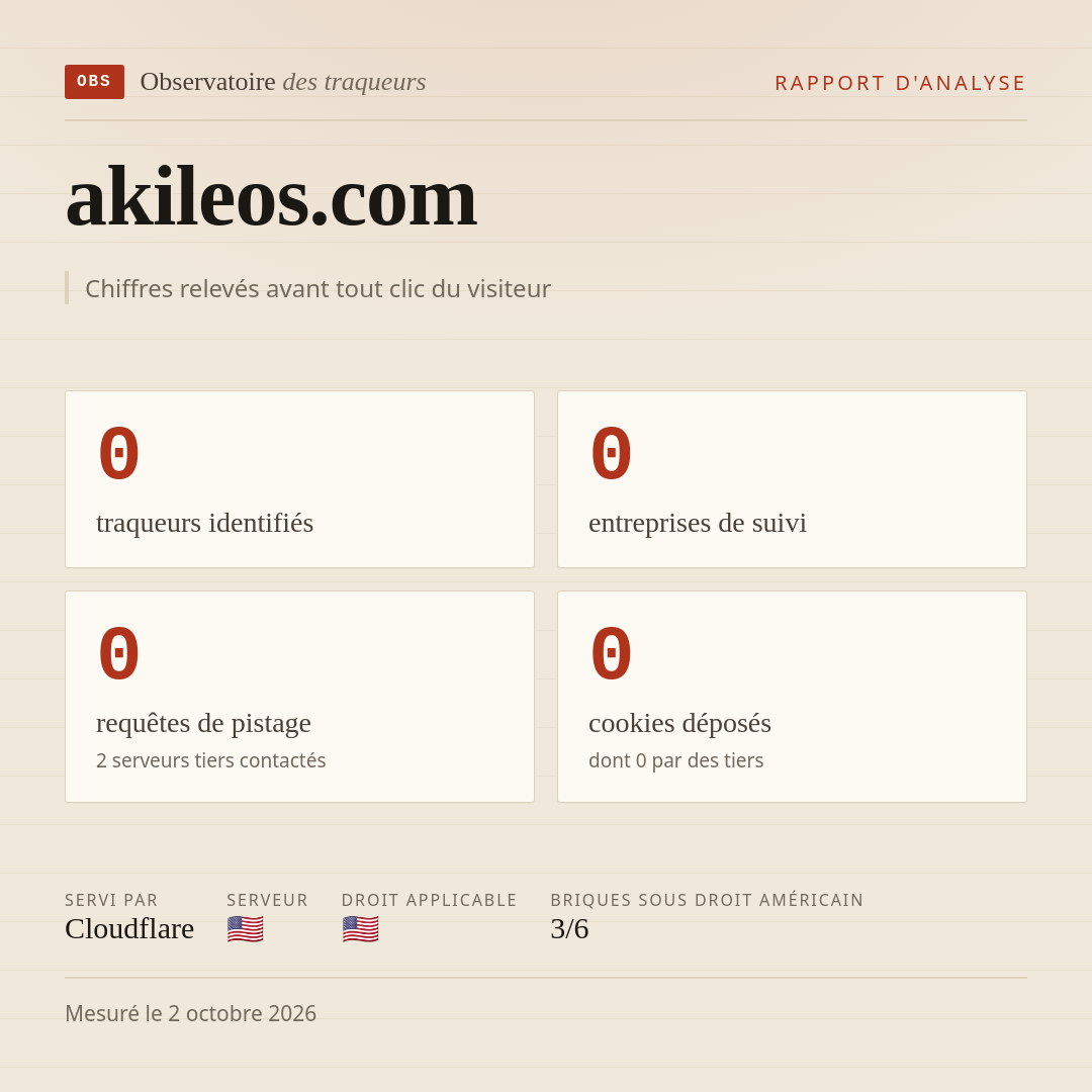 akileos.com : 0 traqueurs identifiés, 0 entreprises de suivi, 0 requêtes de pistage. Chiffres relevés avant tout clic du visiteur.