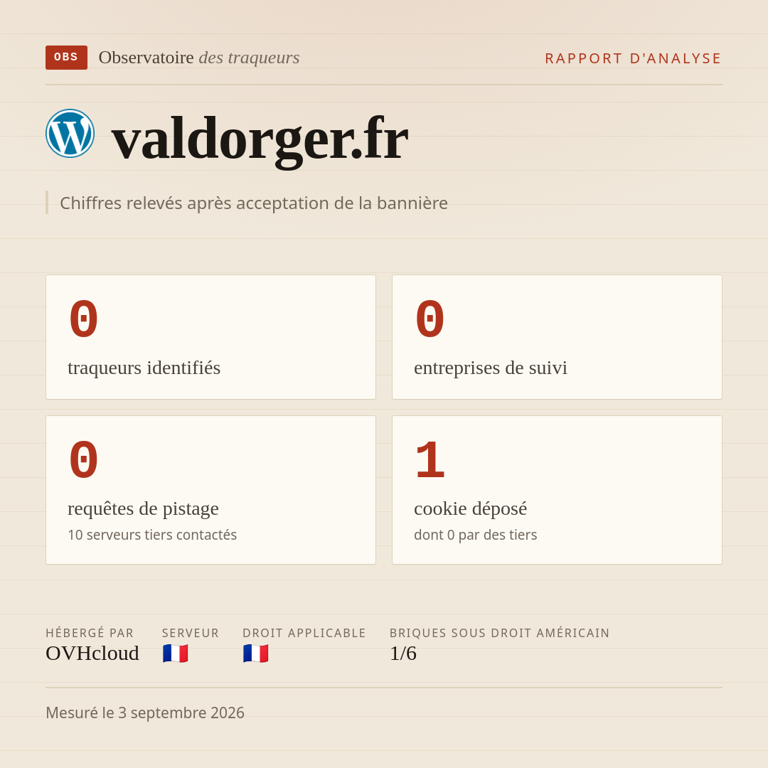 valdorger.fr : 0 traqueurs identifiés, 0 entreprises de suivi, 0 requêtes de pistage. Chiffres relevés après acceptation de la bannière.