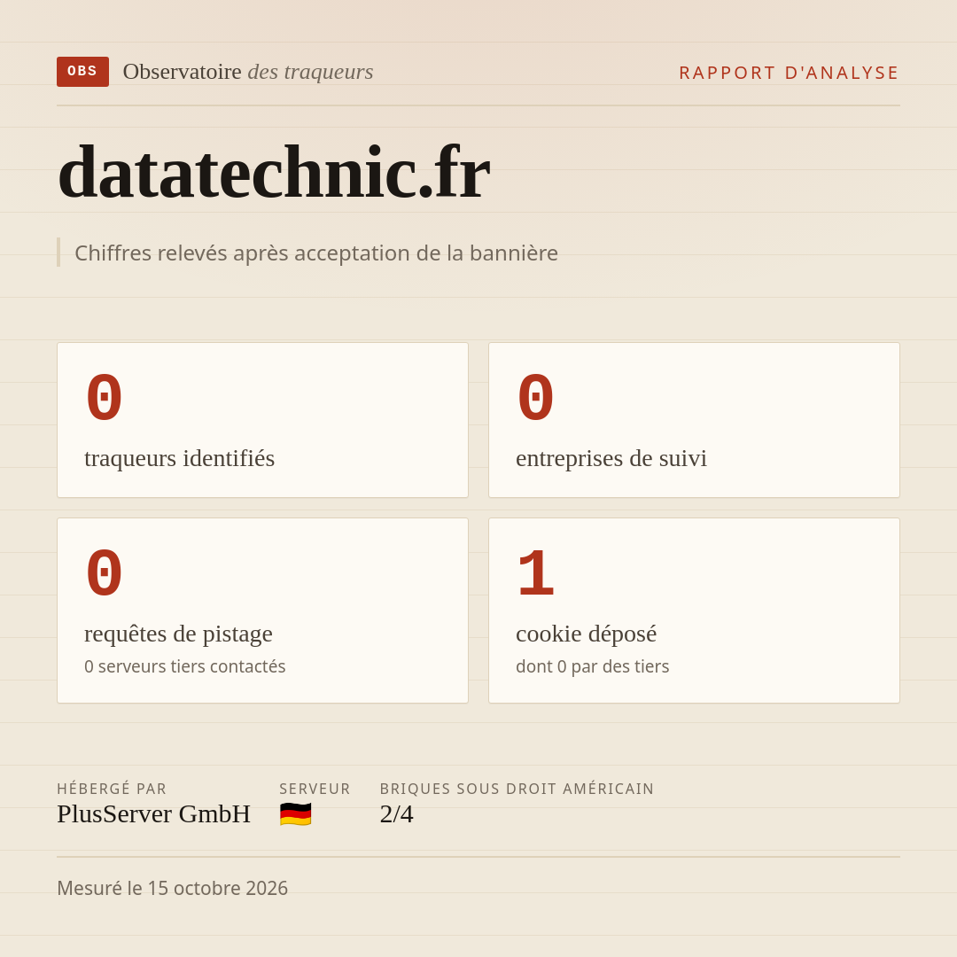 datatechnic.fr : 0 traqueurs identifiés, 0 entreprises de suivi, 0 requêtes de pistage. Chiffres relevés après acceptation de la bannière.