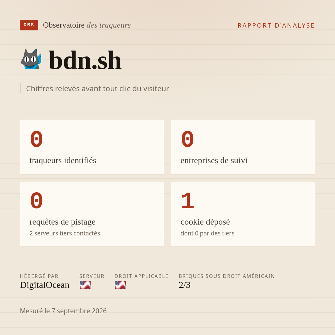 bdn.sh : 0 traqueurs identifiés, 0 entreprises de suivi, 0 requêtes de pistage. Chiffres relevés avant tout clic du visiteur.