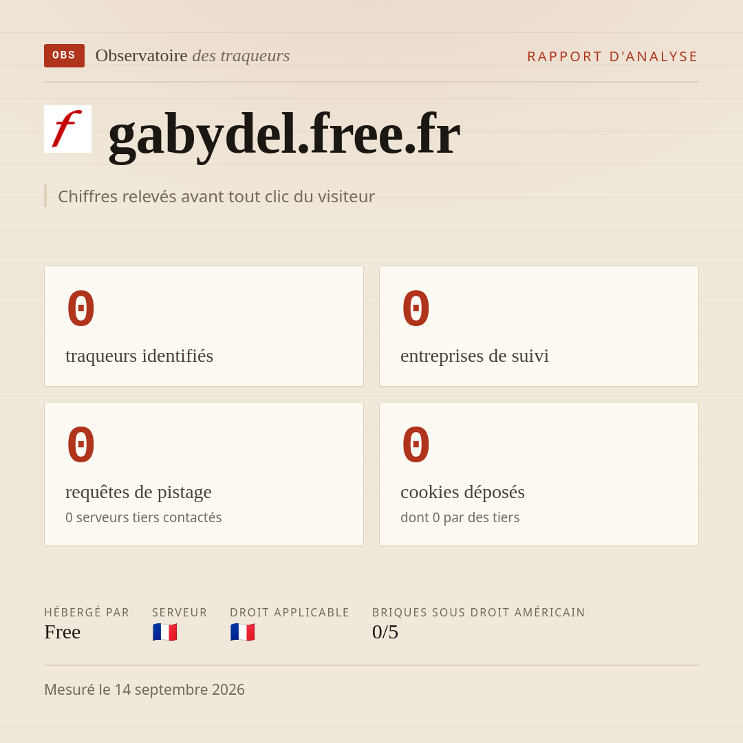 gabydel.free.fr : 0 traqueurs identifiés, 0 entreprises de suivi, 0 requêtes de pistage. Chiffres relevés avant tout clic du visiteur.
