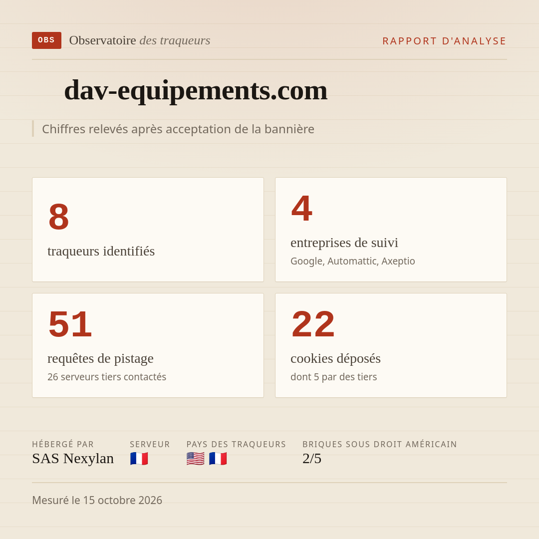 dav-equipements.com : 8 traqueurs identifiés, 4 entreprises de suivi, 51 requêtes de pistage. Chiffres relevés après acceptation de la bannière.