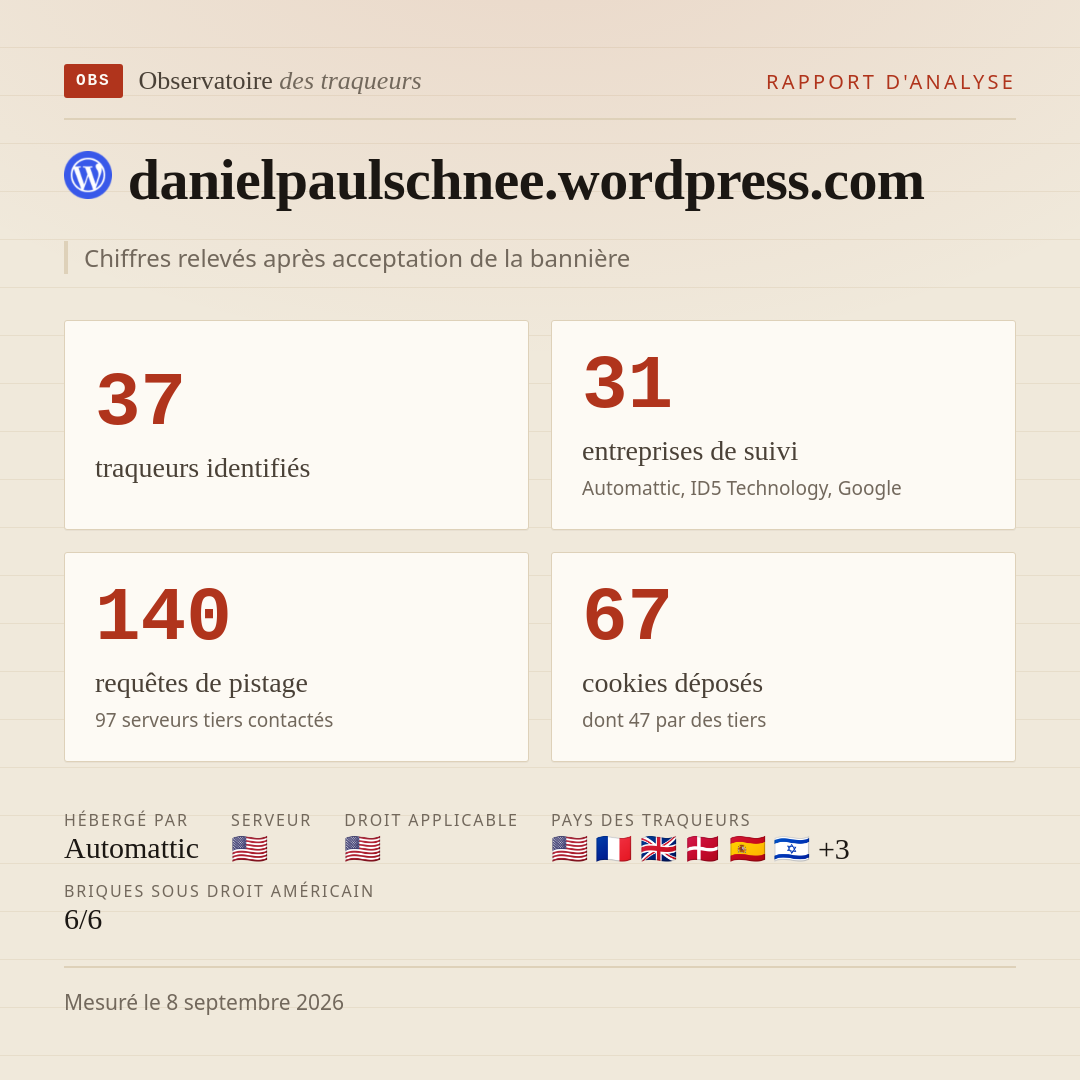 danielpaulschnee.wordpress.com : 37 traqueurs identifiés, 31 entreprises de suivi, 140 requêtes de pistage. Chiffres relevés après acceptation de la bannière.