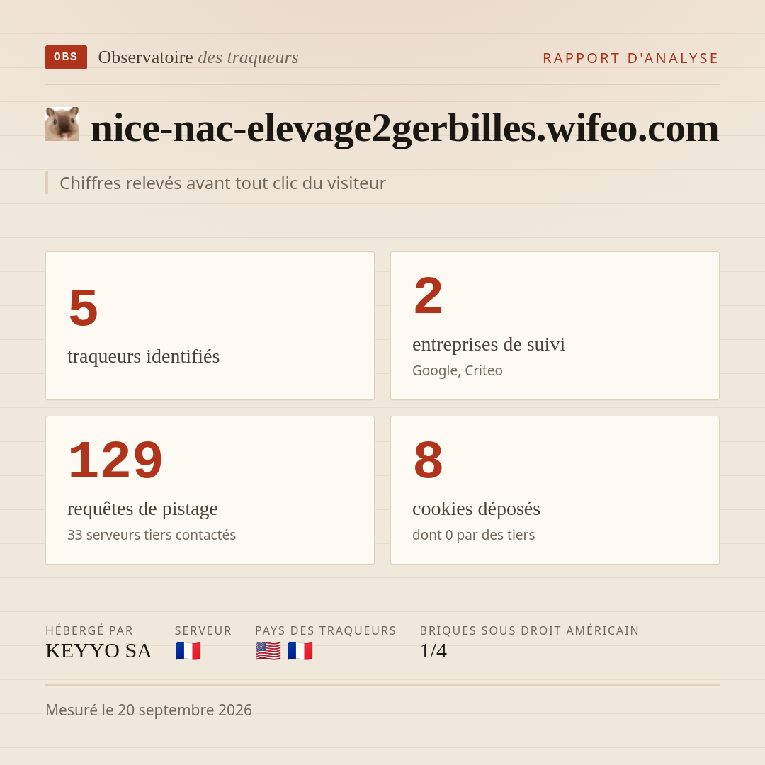 nice-nac-elevage2gerbilles.wifeo.com : 5 traqueurs identifiés, 2 entreprises de suivi, 129 requêtes de pistage. Chiffres relevés avant tout clic du visiteur.