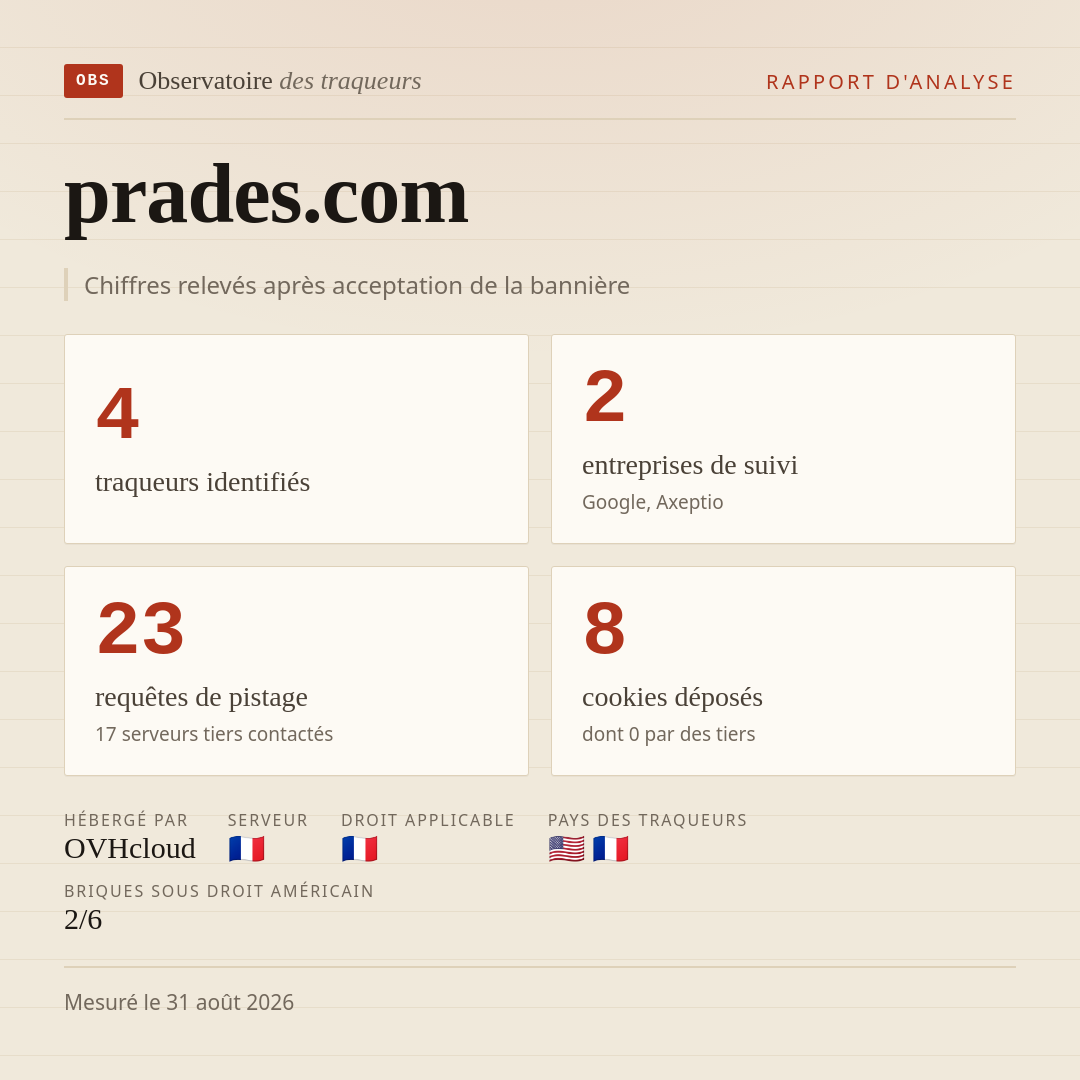 prades.com : 4 traqueurs identifiés, 2 entreprises de suivi, 23 requêtes de pistage. Chiffres relevés après acceptation de la bannière.
