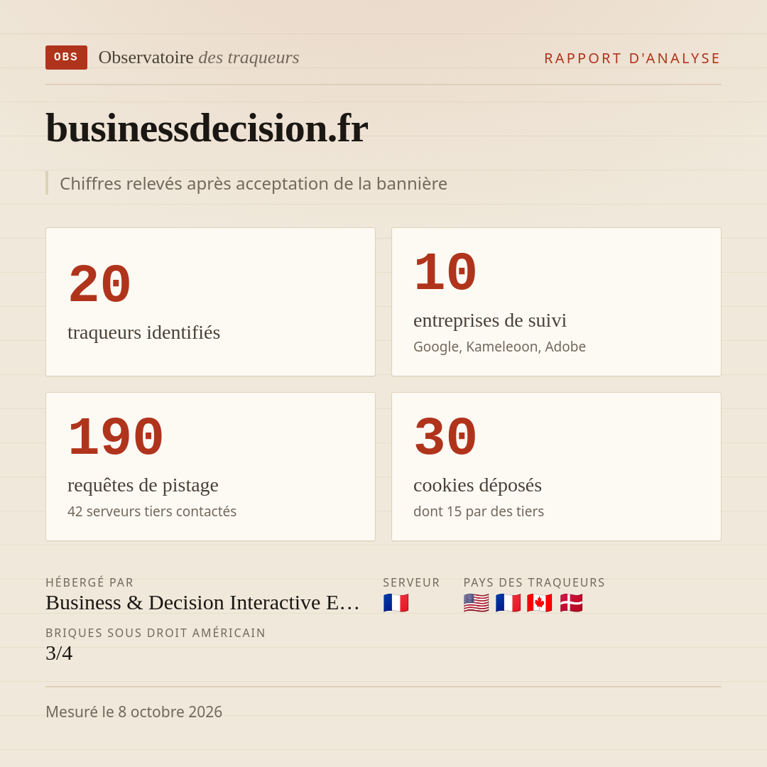 businessdecision.fr : 20 traqueurs identifiés, 10 entreprises de suivi, 190 requêtes de pistage. Chiffres relevés après acceptation de la bannière.