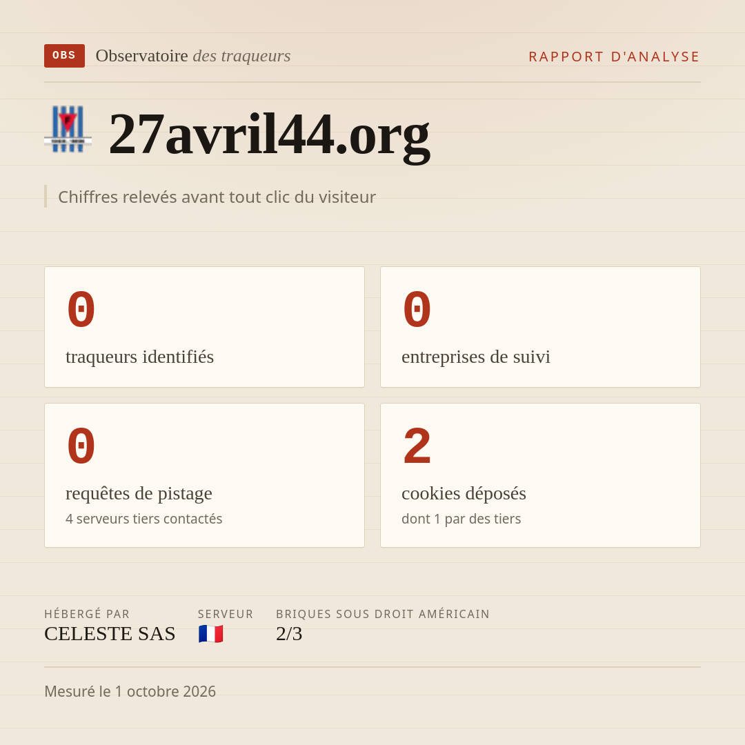 27avril44.org : 0 traqueurs identifiés, 0 entreprises de suivi, 0 requêtes de pistage. Chiffres relevés avant tout clic du visiteur.