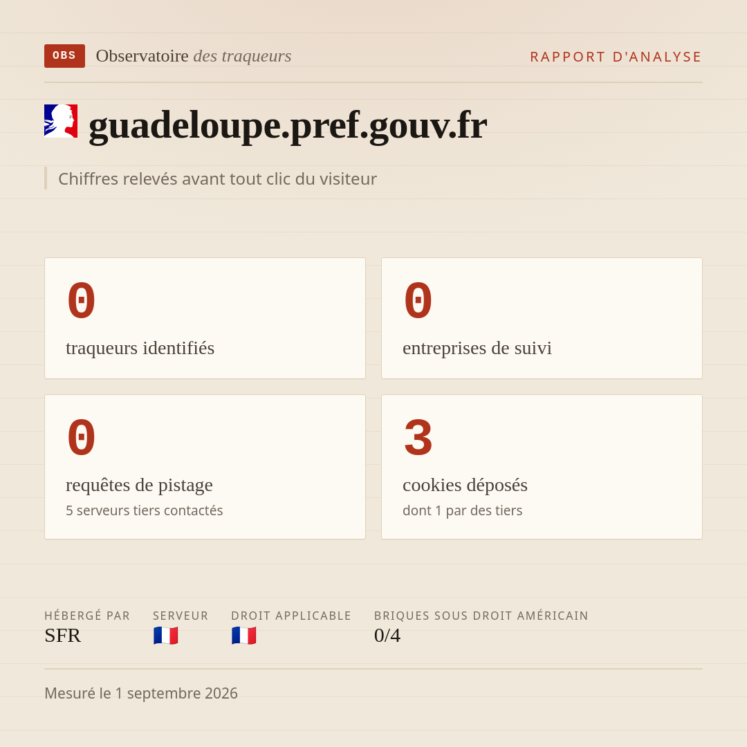 guadeloupe.pref.gouv.fr : 0 traqueurs identifiés, 0 entreprises de suivi, 0 requêtes de pistage. Chiffres relevés avant tout clic du visiteur.