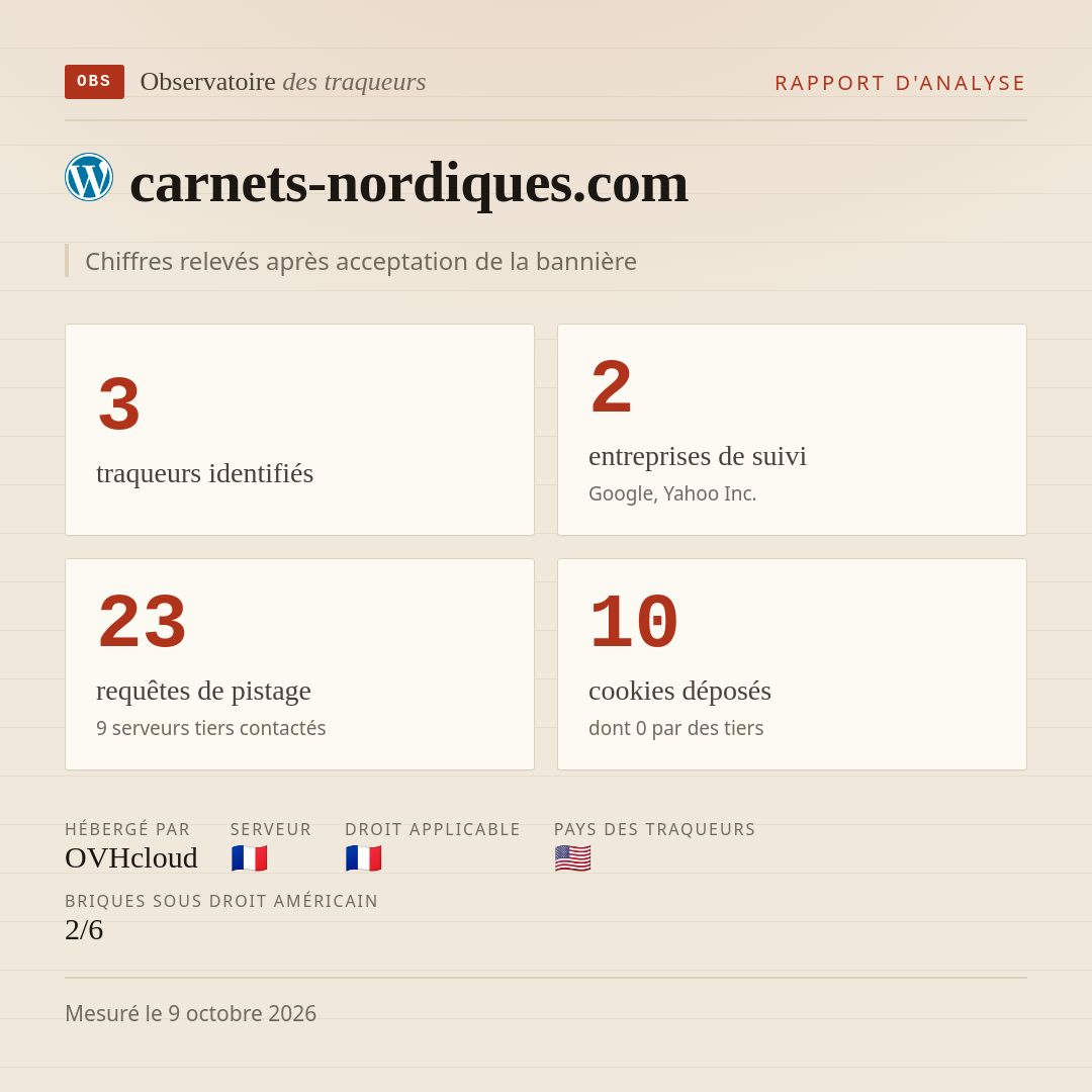 carnets-nordiques.com : 3 traqueurs identifiés, 2 entreprises de suivi, 23 requêtes de pistage. Chiffres relevés après acceptation de la bannière.