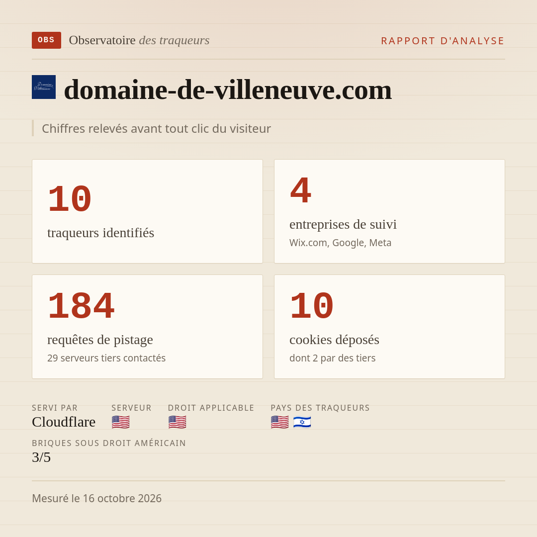 domaine-de-villeneuve.com : 10 traqueurs identifiés, 4 entreprises de suivi, 184 requêtes de pistage. Chiffres relevés avant tout clic du visiteur.