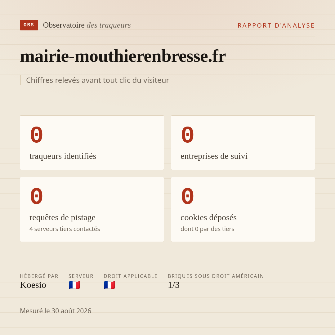 mairie-mouthierenbresse.fr : 0 traqueurs identifiés, 0 entreprises de suivi, 0 requêtes de pistage. Chiffres relevés avant tout clic du visiteur.