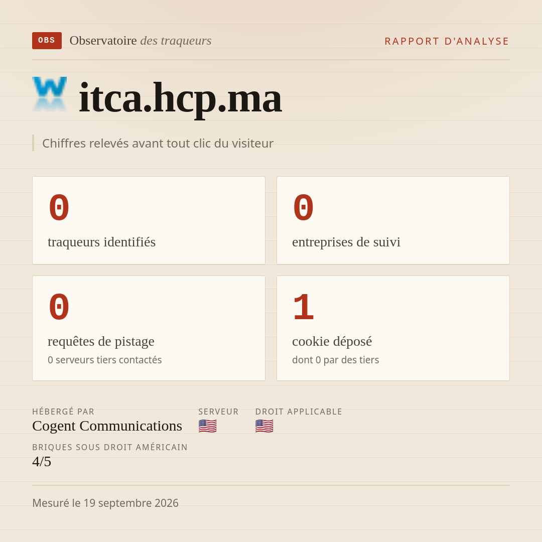 itca.hcp.ma : 0 traqueurs identifiés, 0 entreprises de suivi, 0 requêtes de pistage. Chiffres relevés avant tout clic du visiteur.