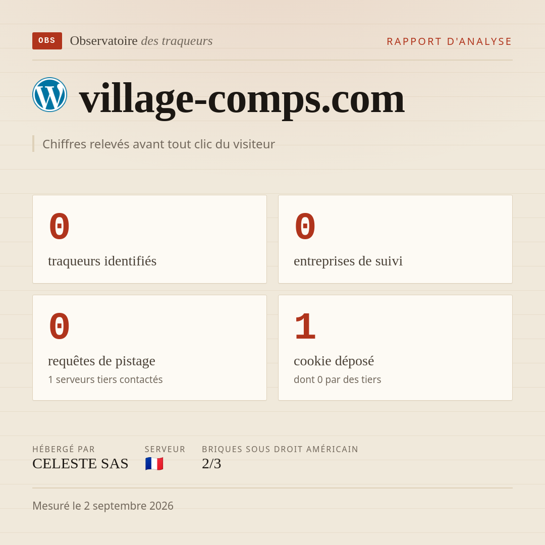 village-comps.com : 0 traqueurs identifiés, 0 entreprises de suivi, 0 requêtes de pistage. Chiffres relevés avant tout clic du visiteur.