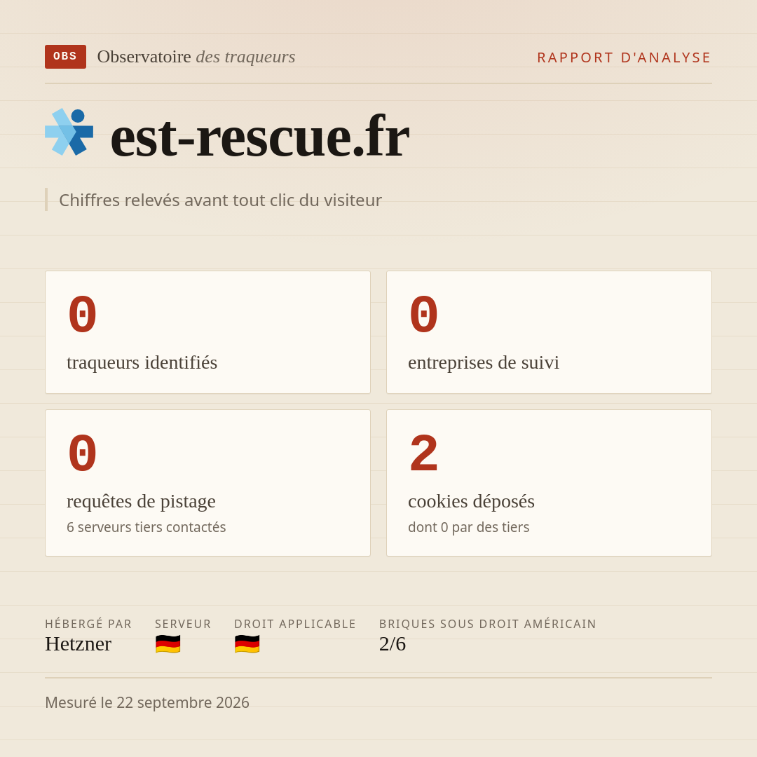 est-rescue.fr : 0 traqueurs identifiés, 0 entreprises de suivi, 0 requêtes de pistage. Chiffres relevés avant tout clic du visiteur.
