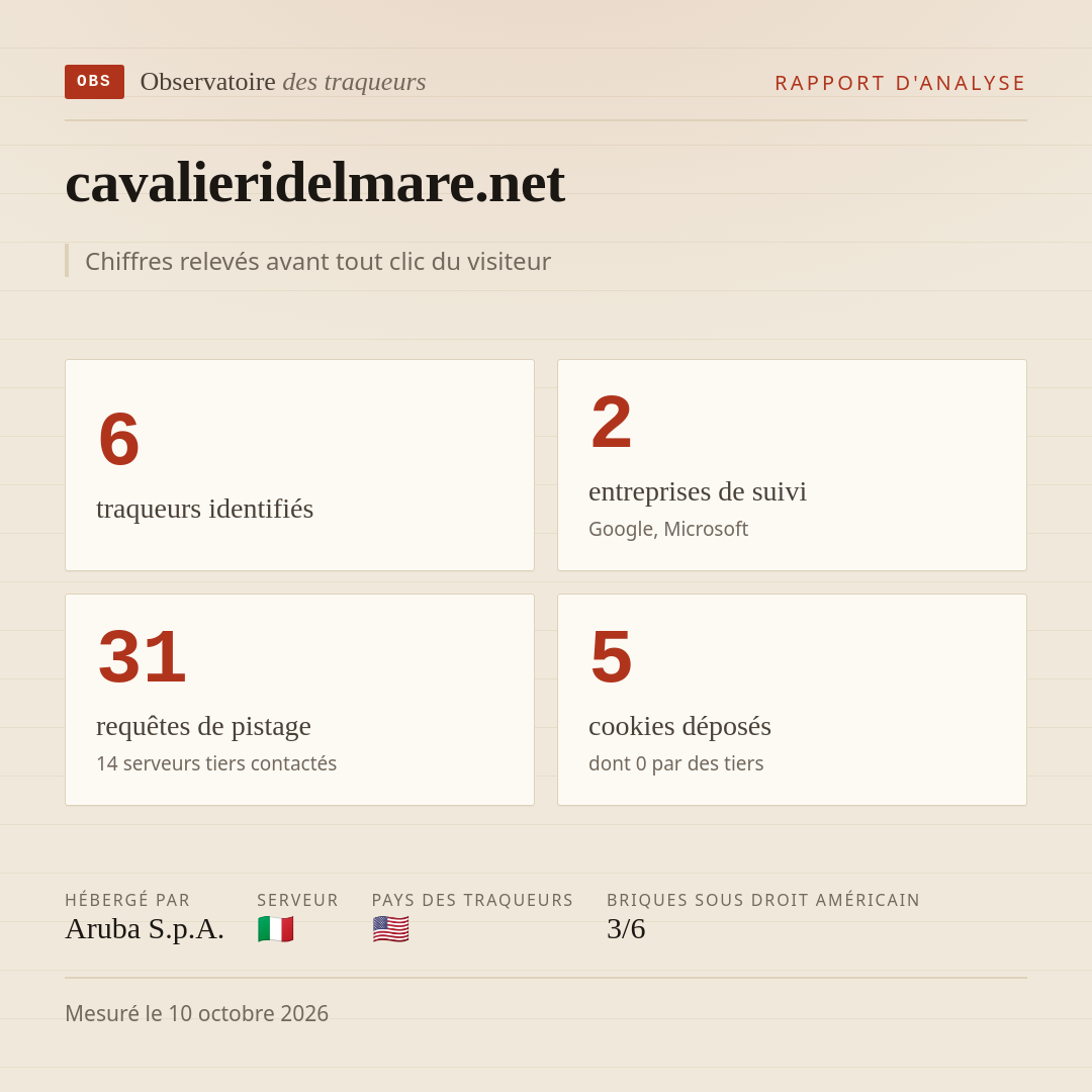 cavalieridelmare.net : 6 traqueurs identifiés, 2 entreprises de suivi, 31 requêtes de pistage. Chiffres relevés avant tout clic du visiteur.